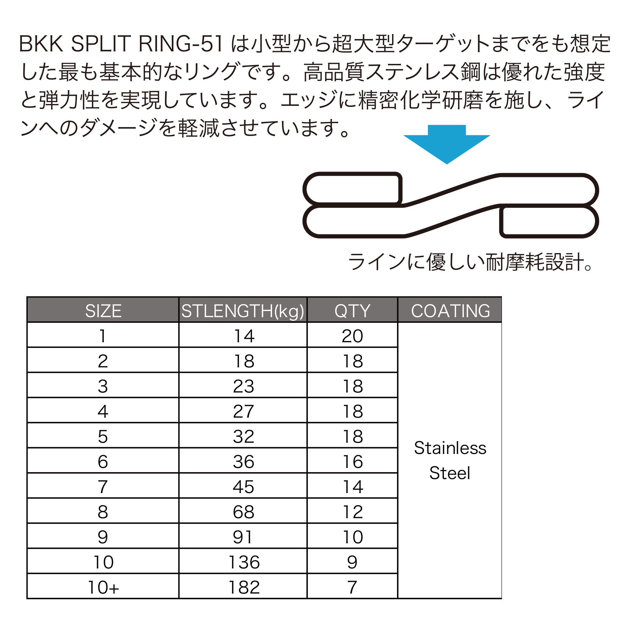 スプリットリング51 BKK SPRIT RING 51 – AMBERJACK : Offshore