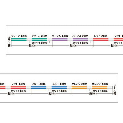 ソルティメイトSaltiMatePEジガーPEJIGGERULT4本組1200m1号1.2号1.5号1.7号2号2.5号3号4号SUNLINEサンラインスローピッチジャーク専用ジギング中深海