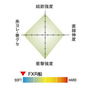 シーガーFXR船Seaguarフロロカーボンライン100m5号6号7号8号10号12号20号Kurehaクレハハリスリーダースロージギング